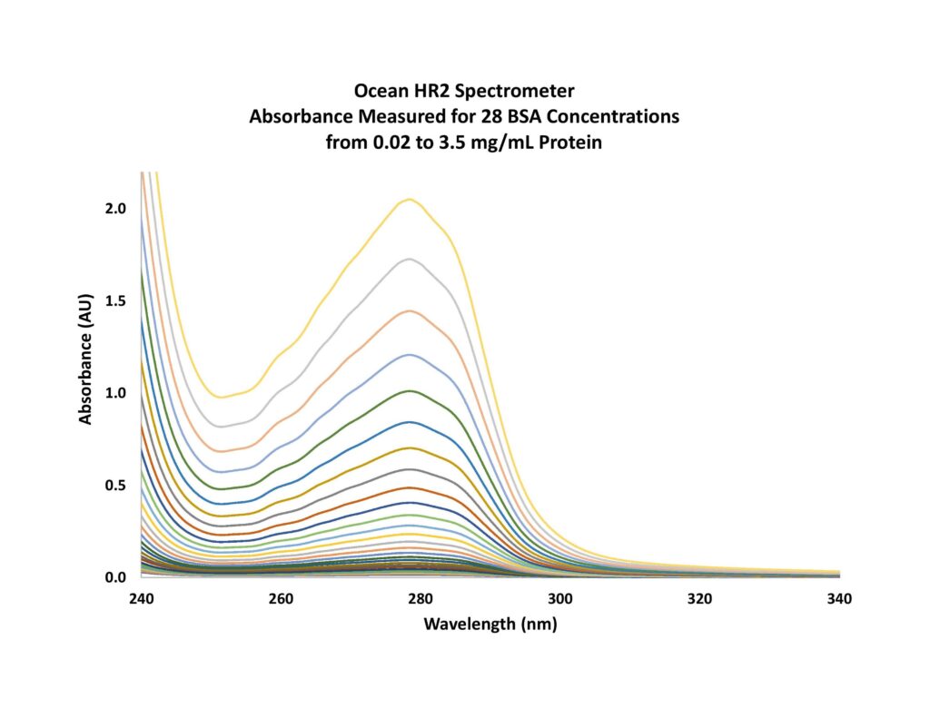 hr2appnote_figure3_absbsa.jpg