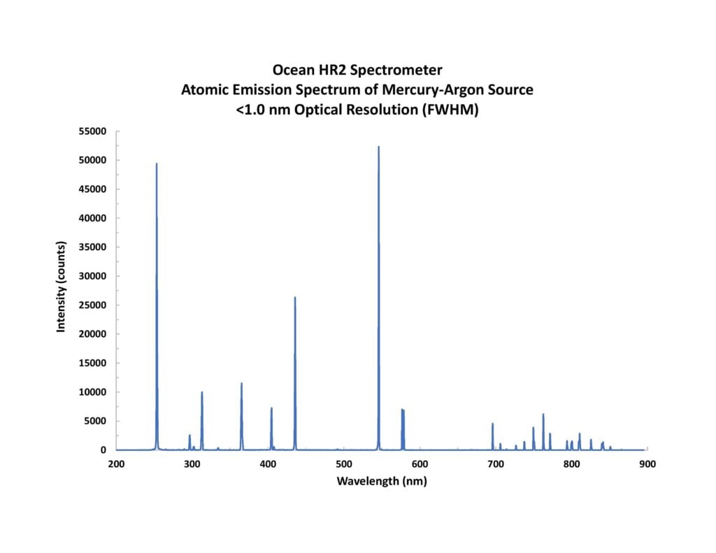 hr2appnote_figure5_hg-aratomicemissionspectra.jpg