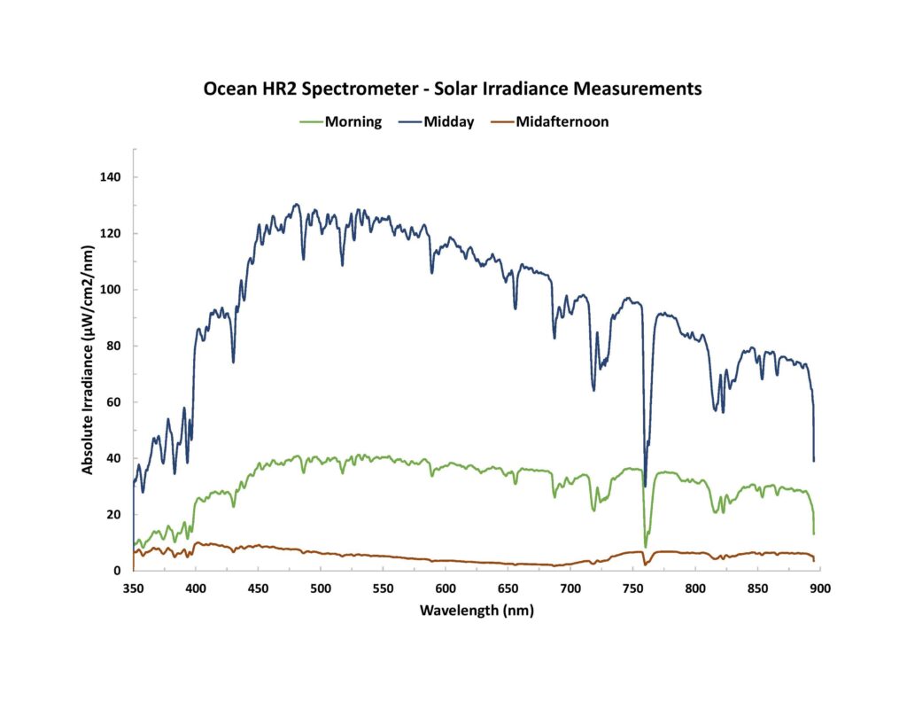 hr2appnote_figure6_solarirradiance.jpg