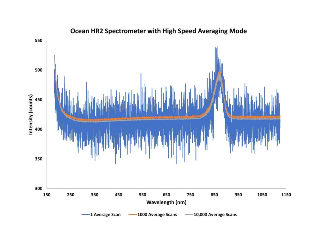 hr2appnote_figure7_highspeedaveragingmode.jpg