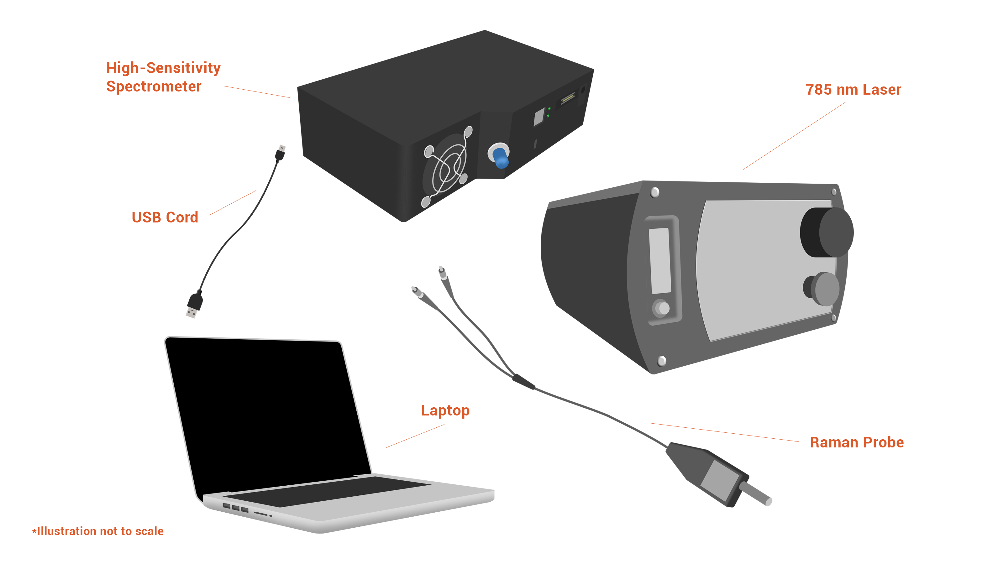 modular fiber optic raman spectroscopy system for sers detection