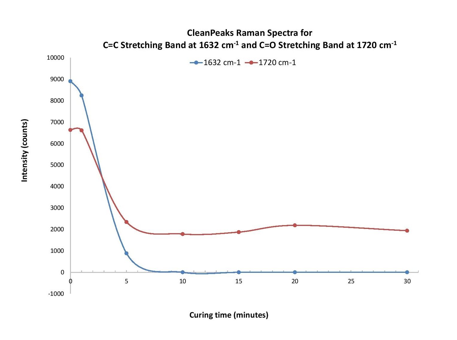 眼科材料_图 1b - cleanpeaks 拉曼光谱.jpg